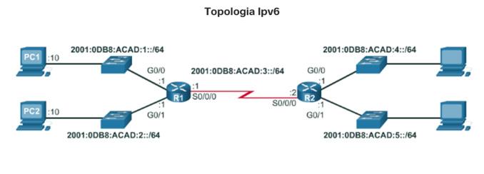 Configurações básicas do roteador Configurar uma interface do roteador IPv6 (cont.