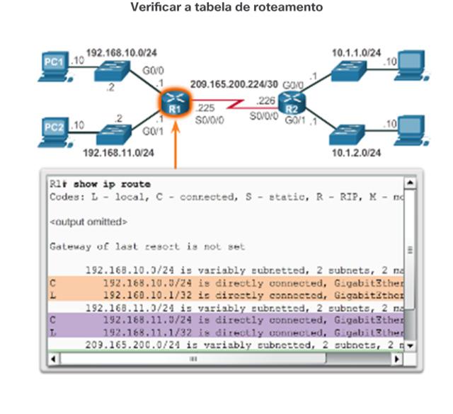 Verificar a conectividade de redes diretamente