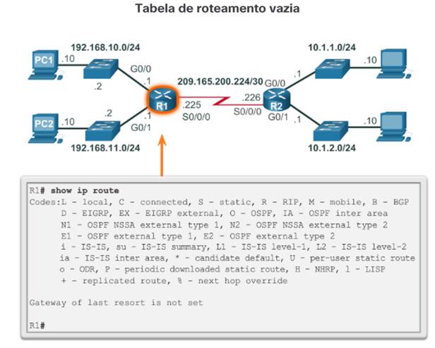 Rotas diretamente conectadas Interfaces diretamente conectadas Um roteador