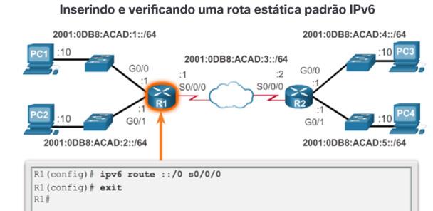 Rotas aprendidas