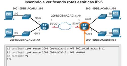 Rotas aprendidas