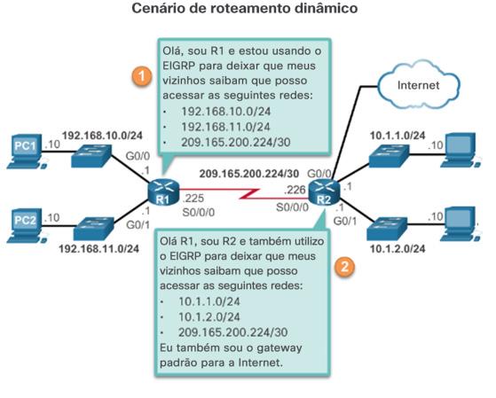 Protocolos de roteamento dinâmico Roteamento dinâmico O roteamento dinâmico é usado por roteadores para compartilhar informações sobre acessibilidade e status de redes remotas.