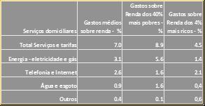 Tarifas justas, acessiveis e suficientes Buscar