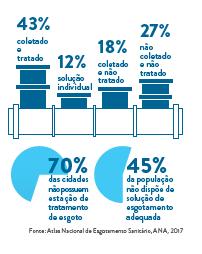 Sustentabilidade Social As tarifas podem sustentar a completa expansão dos sistemas?