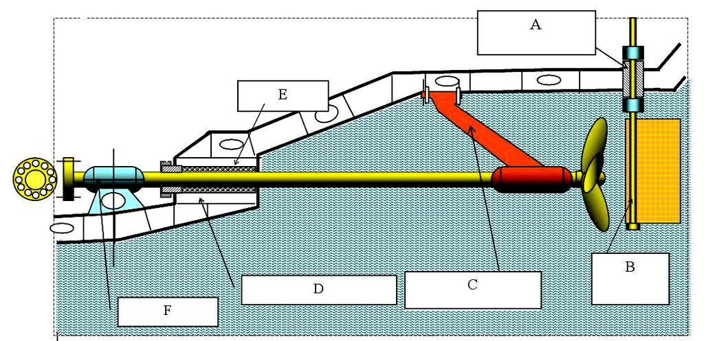 38. Qual das alternativas seguintes descreve corretamente a seqüência de equipamentos demonstrados na figura abaixo?