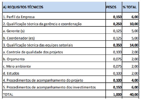 Resposta ao pedido de esclarecimento 36 Sim. O entendimento está correto. Pedido de esclarecimento 37 No item 9.