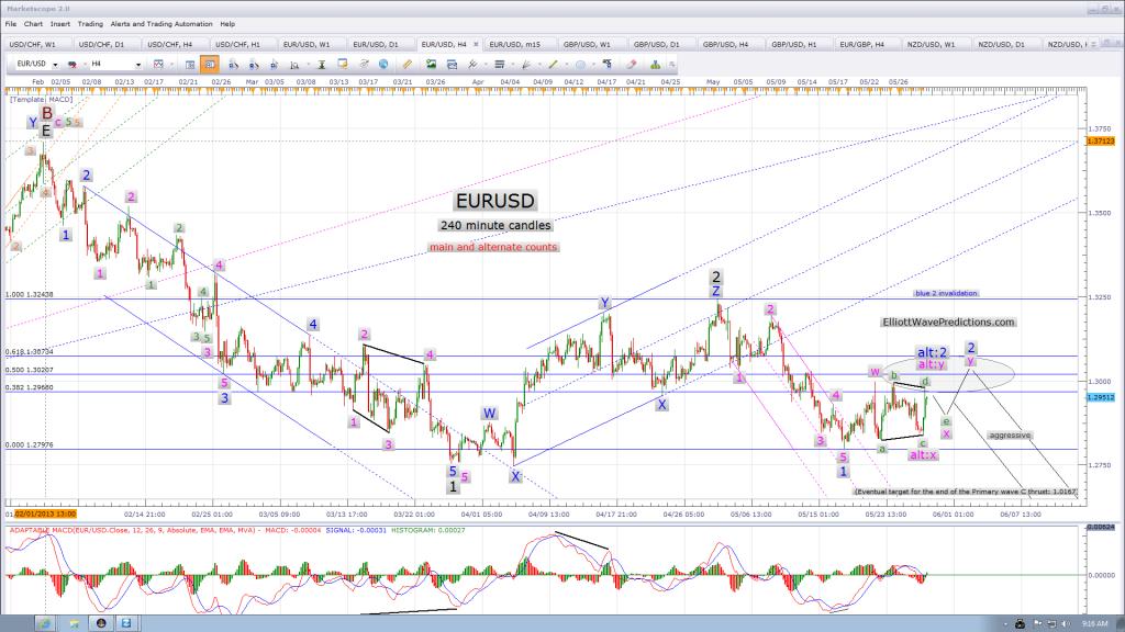 1.3. Mercado de Capitais Análise Técnica É um meio que possibilita ao investidor