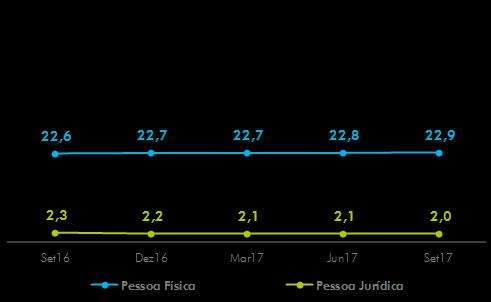 10,3% em 12 meses.