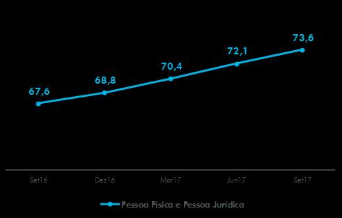 em um banco com a tradição e conhecimento há mais de 150 anos.