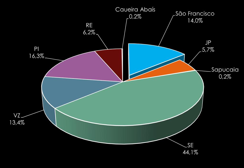 População da Bacia Hidrográfica