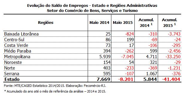 Fonte: FGV 4.3.