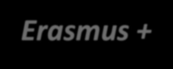 Erasmus + Ação Mestrados Conjuntos Erasmus Mundus (EMJMD) Parcerias Estratégicas (SP) Projetos de Reforço de Capacidades (CB) Prazo de candidatura 14 Fevereiro 2019 21 Março 2019 7 Fevereiro 2019