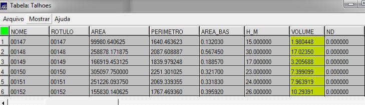 4.2.3. Atualizar o Atributo Volume na tabela de Atributos do PI Talhoes Para calcular o atributo Volumem para cada talhão é utilizado o operador de media zonal.