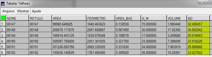 4.2.4. Atualizar o Atributo ND na tabela de Atributos do PI Talhões O Número Digital (ND) é calculado utilizando a imagem e o operador de média zonal.