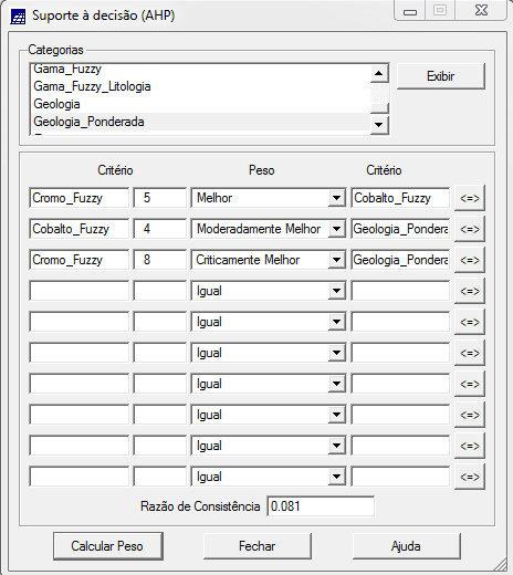 3.5. Geração de Mapa Cromo_AHP utilizando a técnica de suporte à decisão AHP Esta técnica é utilizada quando diferentes fatores contribuem para a toma de decisão.