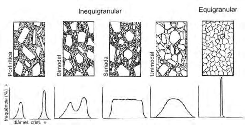 Em relação ao índice de cor, as rochas ígneas foram classificadas segundo a proposta de Le Maitre (2002), de acordo com a porcentagem de minerais máficos, conforme representado na Tabela 2.