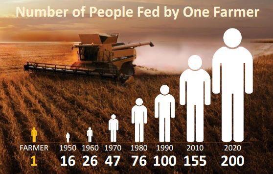 O papel dos agricultores e do regadio para a sociedade Número de pessoas que