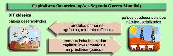 ORIGENS DO SUBDESENVOLVIMENTO (p.