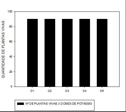 A precipitação foi a variável com maior discrepância em seus resultados, possuindo mês com menos de 1 mm (Outubro de 2017), e mês com volume total igual a 62,4 mm