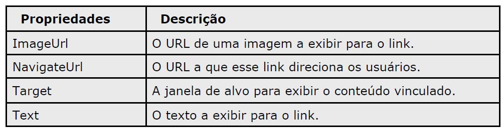 Hyperlink Se setar ImageUrl, o text não será apresentado.