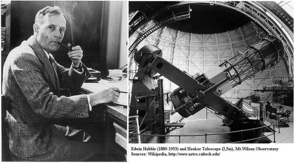 Edwin Hubble 1929: Descoberta da Expansão do Universo