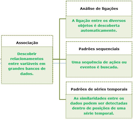 Aula 02 Mineração de Dados