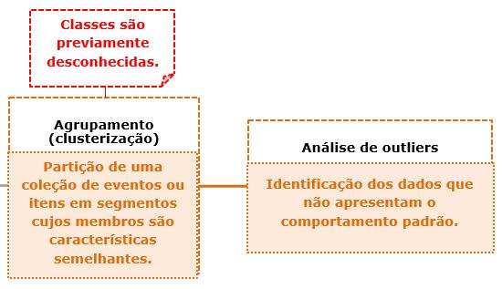 Aula 02 Mineração de Dados