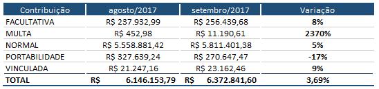 Relatório RARC 09/2017, fl. 8 2.