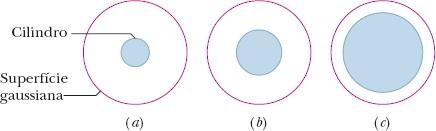 Perguntas 1 O vetor área de uma superfície é = (2î + 3ĵ )m 2. Qual é o fluxo de um campo elétrico através da superfície, se o campo é (a) = 4î N/C e (b) = 4 N/C? 2 A Fig.