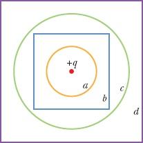 Figura 23-24 Pergunta 4. 5 Na Fig. 23-25, um elétron é liberado entre duas placas infinitas isolantes horizontais, com densidades superficiais de carga σ (+) e σ ( ), como mostra a figura.