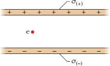 Coloque as situações em ordem decrescente do módulo da aceleração do elétron. Situação σ (+) σ ( ) Distância 1 +4σ 4σ d 2 +4σ σ 4d 3 +4σ 5σ 9d Figura 23-25 Pergunta 5.