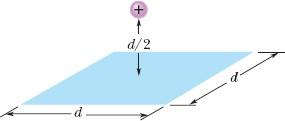Figura 23-32 Problema 4. 5 Na Fig. 23-33, um próton está uma distância d/2 do centro de um quadrado de aresta d. Qual é o módulo do fluxo elétrico através do quadrado?