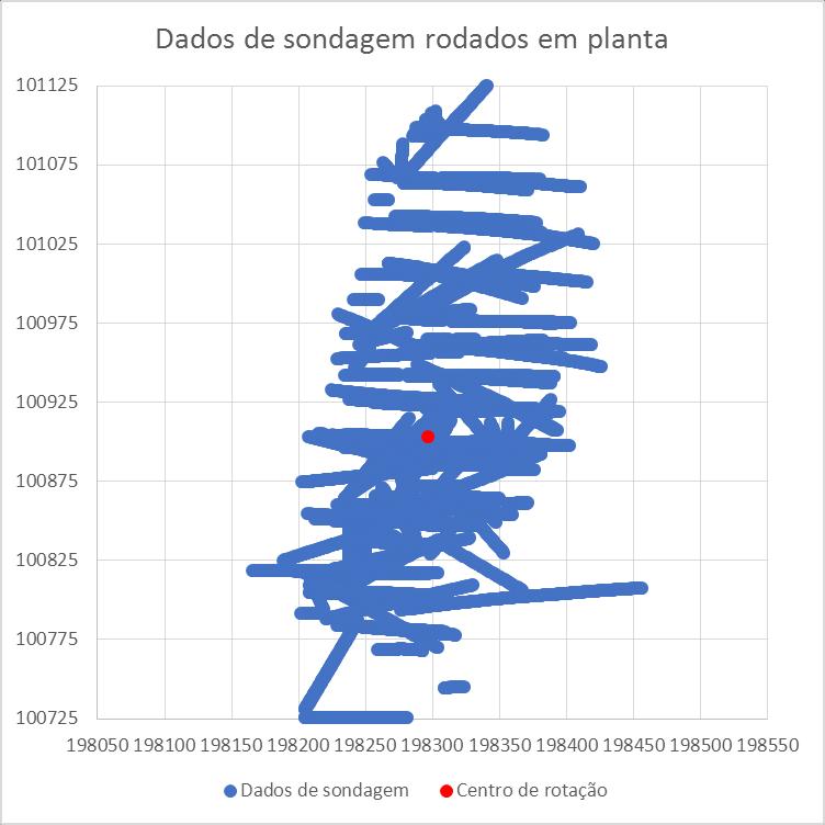 Coordenada máxima (m) 198456,9 101132,1-242,3 Diferença de coordenadas (m) 290,5 406,5 309,0 4.