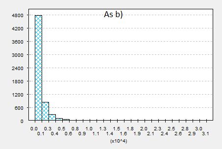 4. CASO DE ESTUDO Hg MSX As MSX Hg STWK As STWK Hg OUTROS As OUTROS Figura 4.3 - Histogramas do Hg e As em MSX, STWK e OUTROS com o eixo X a corresponder ao teor em ppm Os histogramas da Figura 4.