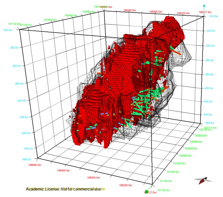 simulações do Zn acima de um (incerteza mais relevante) Figura 4.