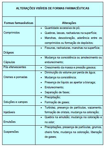 ANEXO 5 Alterações visíveis de formas