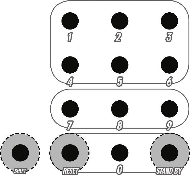 Aumenta Set/falta n time A (retrcede enquant pressinad) 2. Aumenta set/falta n time B (retrcede enquant pressinad) 3. Zerar sets/faltas ds dis times Seçã C (placar de pnts) 1.