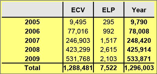 Documentos ECV e EPL Fonte: http://europass.