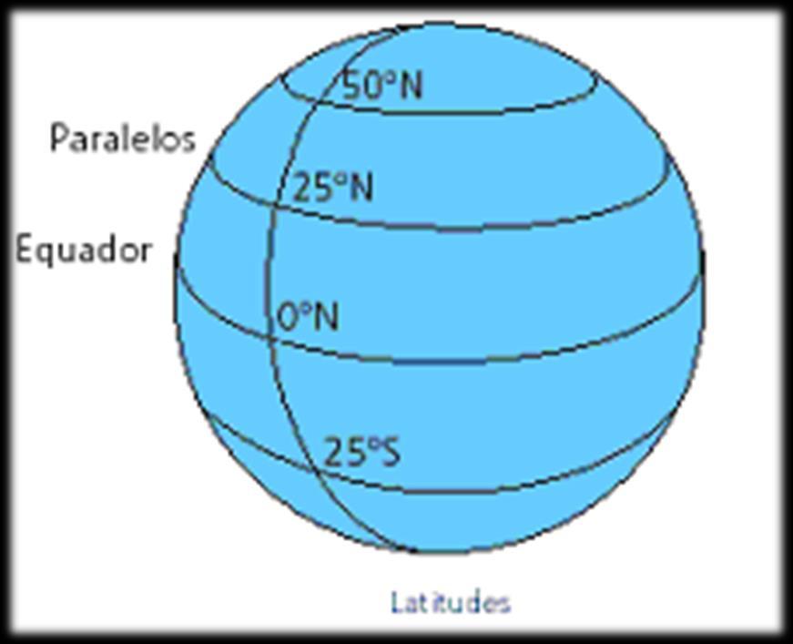 Latitude Média (LM): É a latitude de um paralelo que está na bissetriz do ângulo