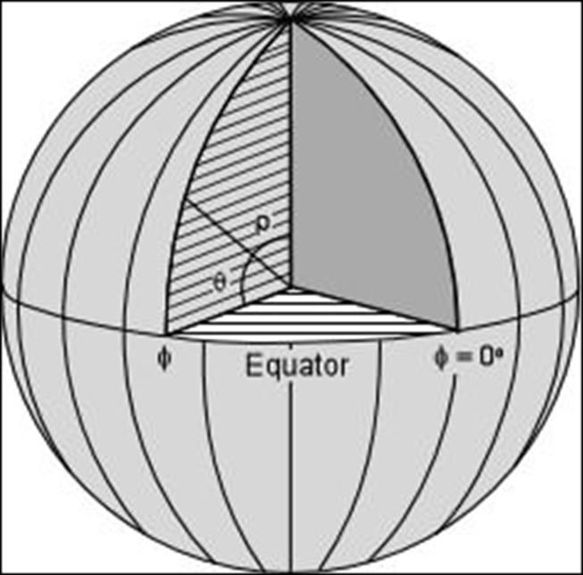 Co-Latitude: É o complemento (o que falta para