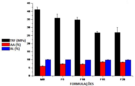 Figura 3: