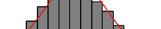 2. Aproximação da binomial pela normal Considere a binomial com n = 50 e p = 0,2, representada pelo