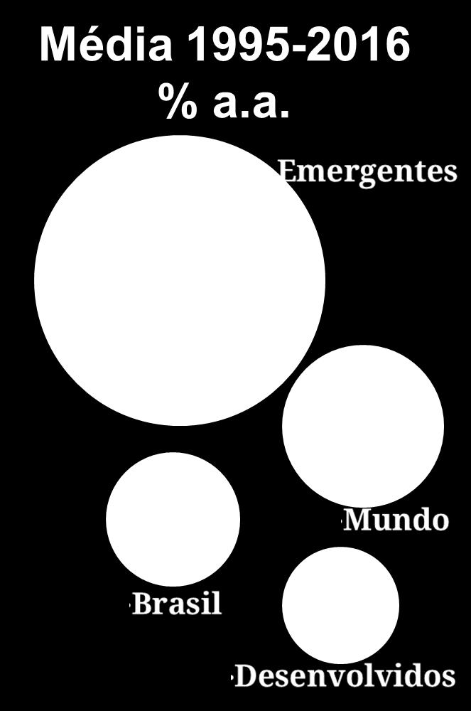 Departamento de Economia,