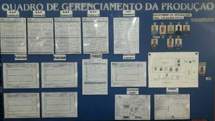 GESTÃO À VISTA O QUADRO DE QAP GESTÃO DA MÃO DE OBRA CONTROLE DA PRODUTIVIDADE LAYOUT 5 PORQUÊS