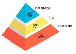 O EM PRÁTICA A CADEIA DE AJUDA Nem sempre as soluções são imediatas ou estão no nível de conhecimento e habilidade dos envolvidos.