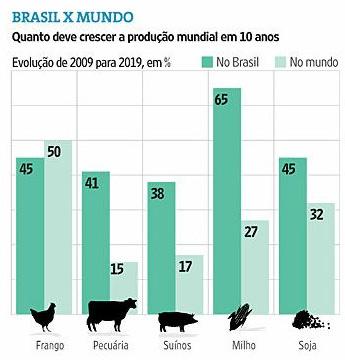 países europeus 70 60 50