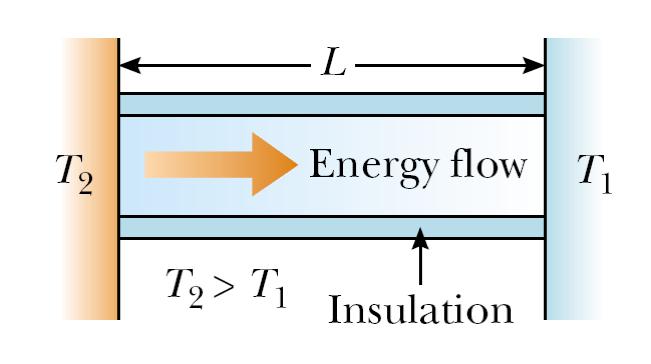 o Quando é atingido o regime estacionário, a corrente térmica dq/dt não pode depender de x, ou seja, o fluxo de calor por unidade de tempo tem de ser o mesmo através de qualquer secção da