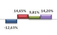 Plano Milênio Em março, a rentabilidade bruta da cota do Plano Milênio ficou em 6,03%.