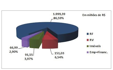 um alto volume de pagamentos caso ocorram resgates e aposentadorias em grande quantidade.