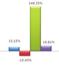 Plano de 35% da Média Salarial Em março, a rentabilidade bruta do Plano